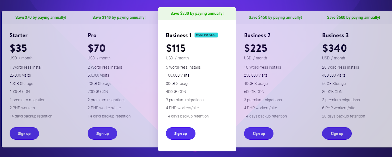 Kinsta Pricing 